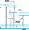 Figure 21 - Jablonsky diagram