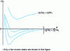 Figure 3 - Lower electronic states of the O 2 molecule