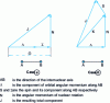 Figure 6 - Angular momentum coupling for Hund's a and b cases