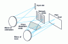 Figure 6 - Schematic diagram of a scaled grating dispersive system, equipped with a cross-dispersive prism to obtain a two-dimensional spectrum.