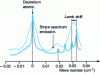 Figure 28 - Balmer line saturation spectrum  of atomic deuterium (solid line) compared with the emission line spectrum (dotted line).
