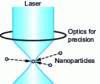 Figure 12 - Optical particle trapping used for immobilization in Raman spectroscopy