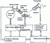 Figure 7 - Construction of a sequential wavelength-dispersive X-ray fluorescence spectrometer