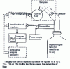 Figure 9 - Construction of an energy-selective X-ray fluorescence spectrometer