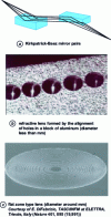 Figure 17 - Focusing optics