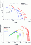 Figure 2 - Luminance versus energy of beams delivered by different light lines at France's two synchrotron radiation facilities.