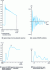 Figure 5 - X-ray absorption spectra: general form, EXAFS oscillations, XANES region