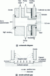 Figure 4 - Grimm's lamp principle [13]