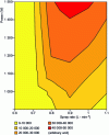 Figure 13 - Example of optimizing the intensity S of the Zn II 206.20 nm line as a function of nebulizer flow rate and generator power