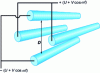 Figure 3 - Quadrupole mass filter configuration