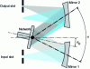 Figure 21 - Montage Czerny-Turner