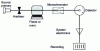 Figure 3 - Basic diagram of an atomic absorption spectrometer