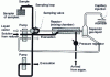 Figure 15 - Diagram of a flow injection atomic absorption spectrometry system