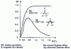 Figure 23 - Relative sensitivity as a function of imposed magnetic flux density (inverse mounting - traverse - constant) [3]