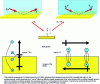 Figure 14 - Schematic diagram of an infrared measurement using specular reflection-absorption.