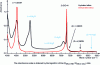 Figure 16 - PIR spectrum of a sample of pure silica powder under controlled humidity obtained by diffuse reflection (Carteret thesis 1999 Nancy Univ)