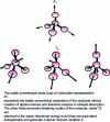 Figure 4 - Diagram of the elongation modes of a tetrahedral molecule