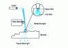 Figure 27 - Principle of near-field optical microscopy