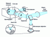 Figure 21 - Diagram of the optical set-up of the MOLE microprobe in imaging mode