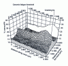 Figure 30 - Crack-induced phase transformation of a ceramic material