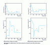 Figure 33 - Determination of the concentration and mobility of free charge carriers in a light-emitting diode from the LO band of gallium phosphide.