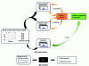 Figure 9 - Schematic diagram of supervised multivariate methods