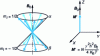 Figure 1 - Set of N identical spins of spin 1/2