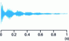 Figure 14 - Free precession signal