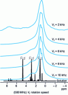 Figure 20 - MAS 1H NMR spectra of a CTAB, pyrazolone mixture in dry silica gel compared with the spectrum recorded in solution