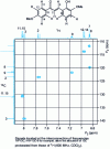 Figure 19 - 2D HSQC