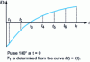 Figure 25 - Inversion-recovery method