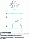 Figure 31 - Detection of stationary NOE by differential spectroscopy 