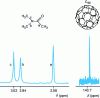 Figure 4 - 1H Amide (σa1 σb1 σc). 13C Fullerene C60