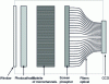 Figure 7 - Schematic diagram of a CCD detector intensified with a microchannel wafer.