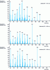 Figure 11 - Compounds with similar mass spectra and retention indices