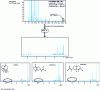 Figure 12 - Isolation and characterization of an unknown compound, work by L. Mondelle et al (University of Messina, Italy), reproduced with permission from Shimadzu France.