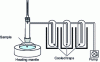 Figure 3 - Vacuum headspace assembly (VHS)