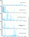 Figure 7 - Comparison of the performance of several extraction techniques for the analysis of flavouring compounds in olive oil