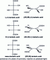 Figure 34 - Stereoisomers of tartaric acid