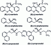 Figure 39 - Enantiomers of warfarin, amphetamine and propranolol