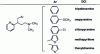 Figure 5 - H1 isostere antihistamines