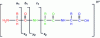 Figure 7 - Bioinformatics tool for reprocessing MS/MS data