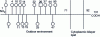 Figure 6 - Schematic representation of glycophorin, the membrane glycoprotein of red blood cells. Glycophorin comprises 15 O-glycosidically linked glycans () and 1 N-glycosidically linked glycan (). The numbers indicate the position of the amino acids. 