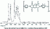 Figure 8 - CP/MAS NMR13C spectrum of linear polyimide ( Kapton) 