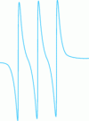 Figure 2 - EPR spectrum of a nitroxide radical in toluene solution, recorded at room temperature