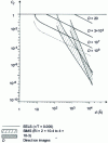 Figure 22 - Minimum detectable concentration  as a function of spatial resolution d: comparison of current possibilities for microanalysis by ion probe, direct ion image and EELS energy loss. 