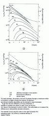 Figure 5 - Variation of the  product as a function of electron energy for  ( a ) and  (b ) radiation from different elements.