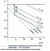 Figure 8 - Minimum detectable atomic concentration  as a function of the spatial resolution d0 of the analysis for various electron bombardment doses D (in e/Å 2).