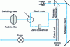 Figure 3 - Schematic diagram of the O3 UV absorption analyzer