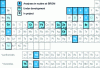 Figure 1 - Classification of chemical elements in Mendeleyev's table